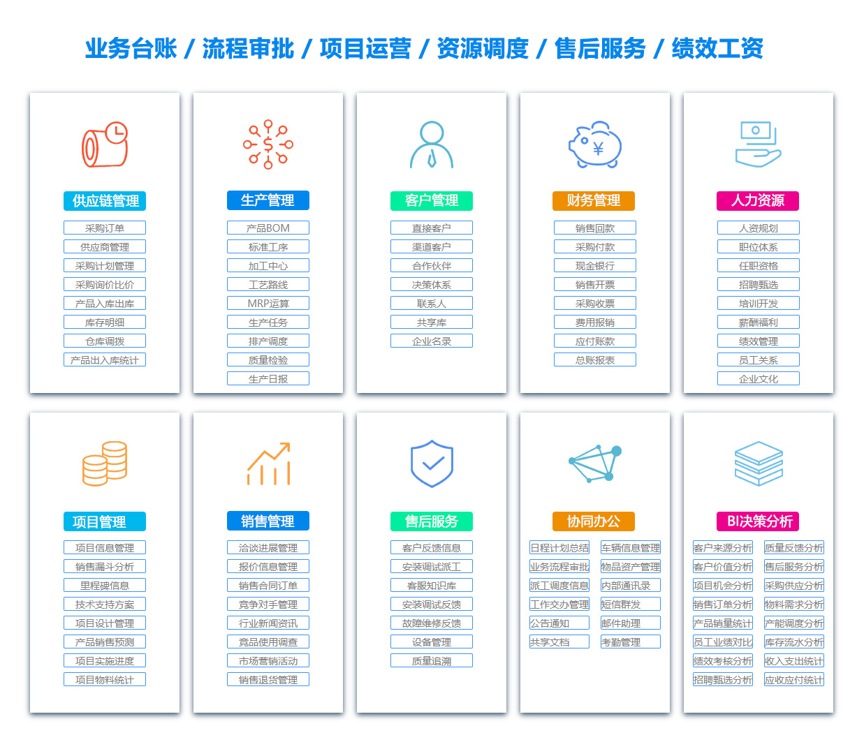 忻州文档管理系统
